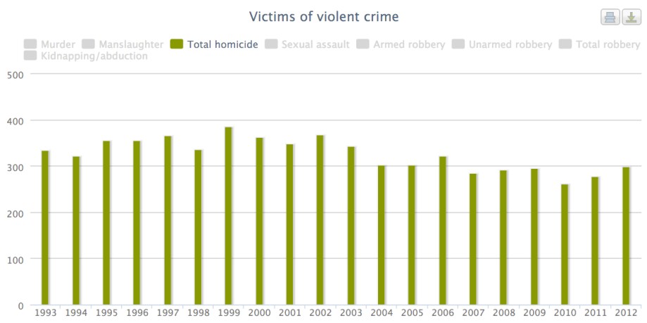 Australia Gun Ban Figure1