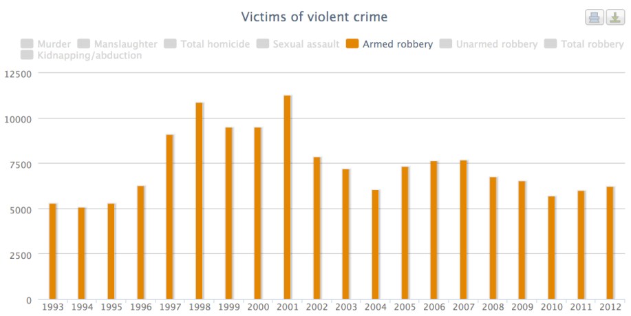 Australia Gun Ban Figure2