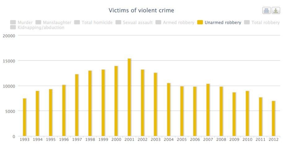 Australia Gun Ban Figure3