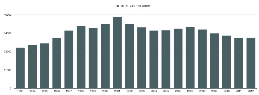 Australia Gun Ban Figure5
